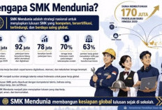 Jepang hingga Jerman Butuh Tenaga Kerja, Lulusan SMK Indonesia Punya Peluang Besar