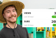 Luar Biasa! MrBeast Tambah 26 Juta Subscriber dalam Sebulan