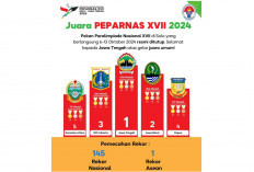 Peparnas XVII, Langkah Menuju Kesetaraan Hak Difabel di Indonesia