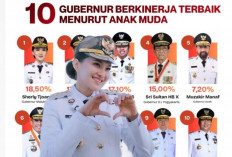 Moncer di Posisi Puncak! Sherly Tjoanda Jadi Gubernur Favorit Anak Muda 2026