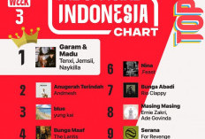 Indonesia Luncurkan Tangga Lagu Resmi: The Official Indonesia Chart