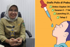 Dinkes Prabumulih Siapkan 365 Pos Pelayanan, Pelaksanaan PIN Polio 23 Juli : Sasaran Usia 0 hingga 7 Tahun 