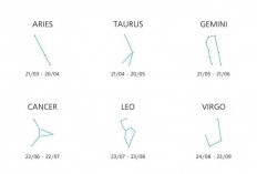 Ramalan Zodiak Leo, Virgo, Capricorn, Aquarius, Sagitarius Hari Ini