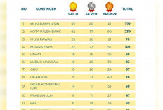 Raih 9 Emas, Prabumulih Posisi 10: Persaingan Medali Porprov XV Sumsel Kian Memanas