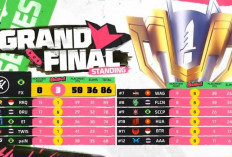 Fluxo Juara FFWS Global Finals 2024, Wakil Indonesia Raih Posisi Kedua