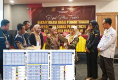 Beredar Data Perolehan Kursi DPRD