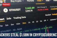 Bybit Dibobol Hacker, Rp 24,4 Triliun Raib dalam Serangan Kripto Terbesar