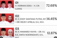 Hasil Quick Count HDCU Unggul 