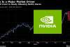 DeepSeek Bikin Heboh, Saham Nvidia Anjlok - Tapi Justru Dibeli Eks Bos Intel