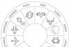 Ramalan Zodiak Siang Ini, Taurus Berhati Hatilah Saat Bertindak