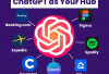 ChatGPT Kini Bisa Terhubung ke Spotify hingga Canva, Ubah Cara Kerja Chatbot AI